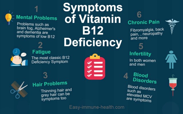 symptoms_of_b12_deficiency