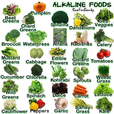 Alkaline-Diet-Foods