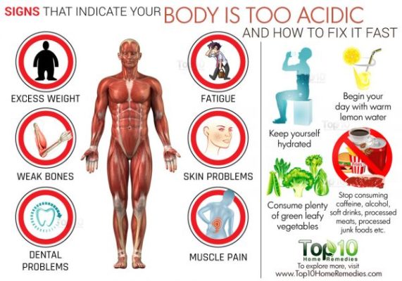 acidic-body-signs