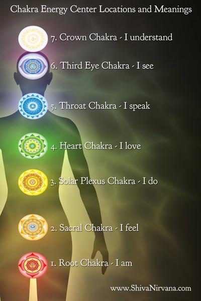 chakras-affirmations