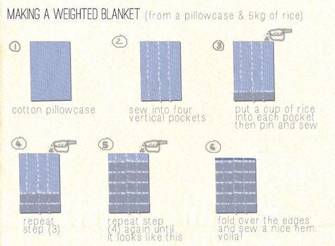weighted-blanket-method