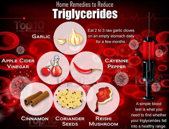 Истината за триглицеридите, ползи и вреди